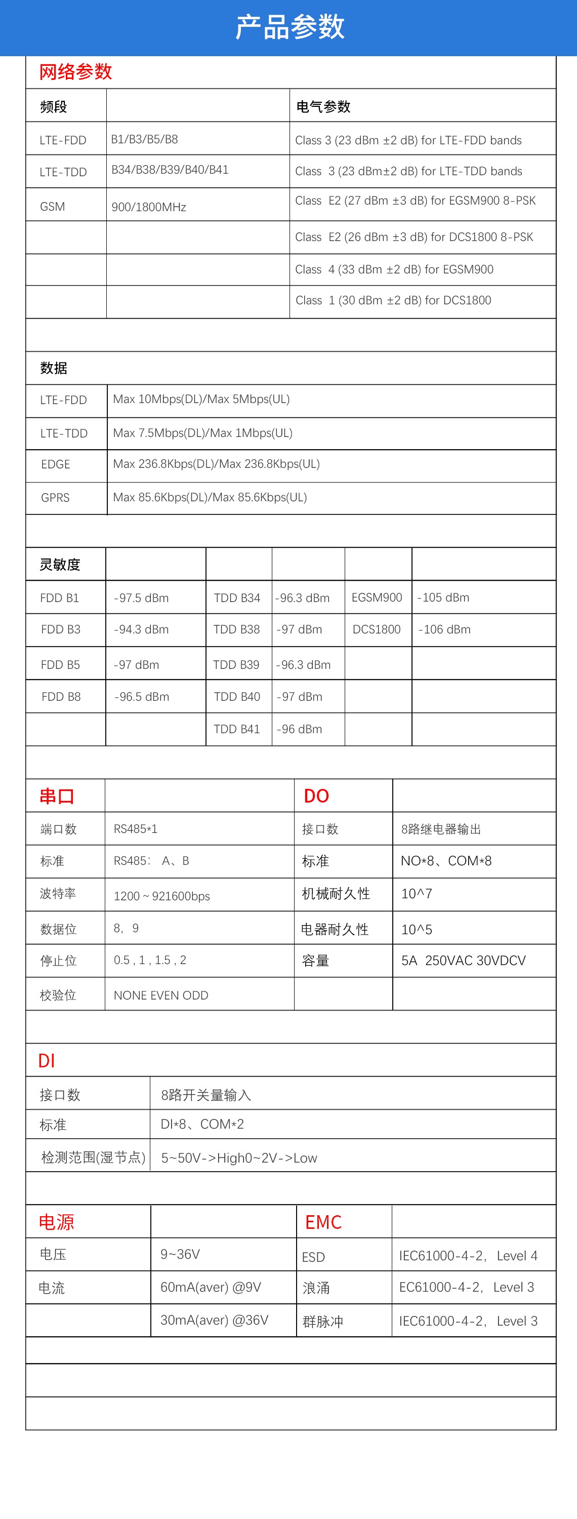 邊緣計(jì)算網(wǎng)關(guān)/物聯(lián)網(wǎng)平臺(tái)/網(wǎng)關(guān)模塊/縱橫智控