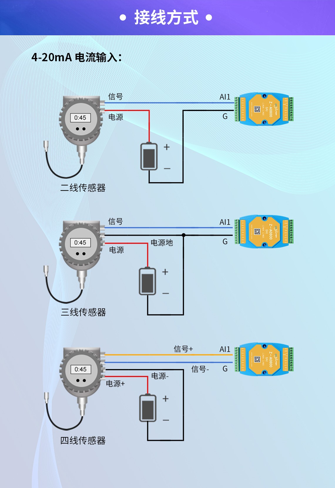 邊緣計(jì)算網(wǎng)關(guān)/物聯(lián)網(wǎng)平臺(tái)/網(wǎng)關(guān)模塊/縱橫智控