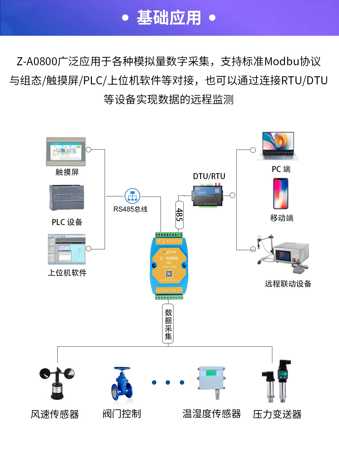 邊緣計(jì)算網(wǎng)關(guān)/物聯(lián)網(wǎng)平臺(tái)/網(wǎng)關(guān)模塊/縱橫智控