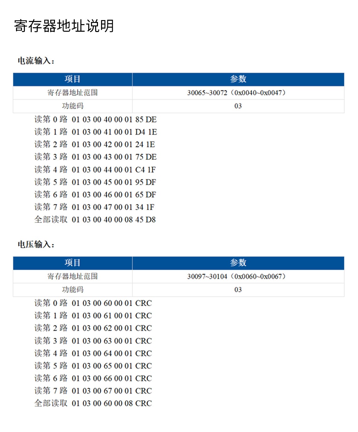 邊緣計(jì)算網(wǎng)關(guān)/物聯(lián)網(wǎng)平臺(tái)/網(wǎng)關(guān)模塊/縱橫智控