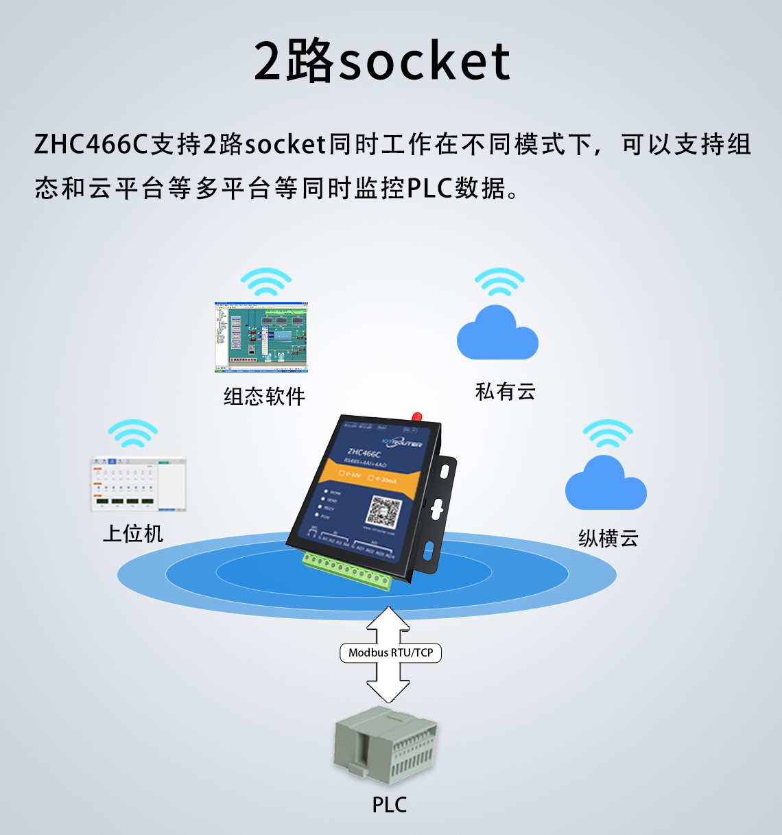 ZHC466C支持2路socket同時(shí)工作在不同模式下