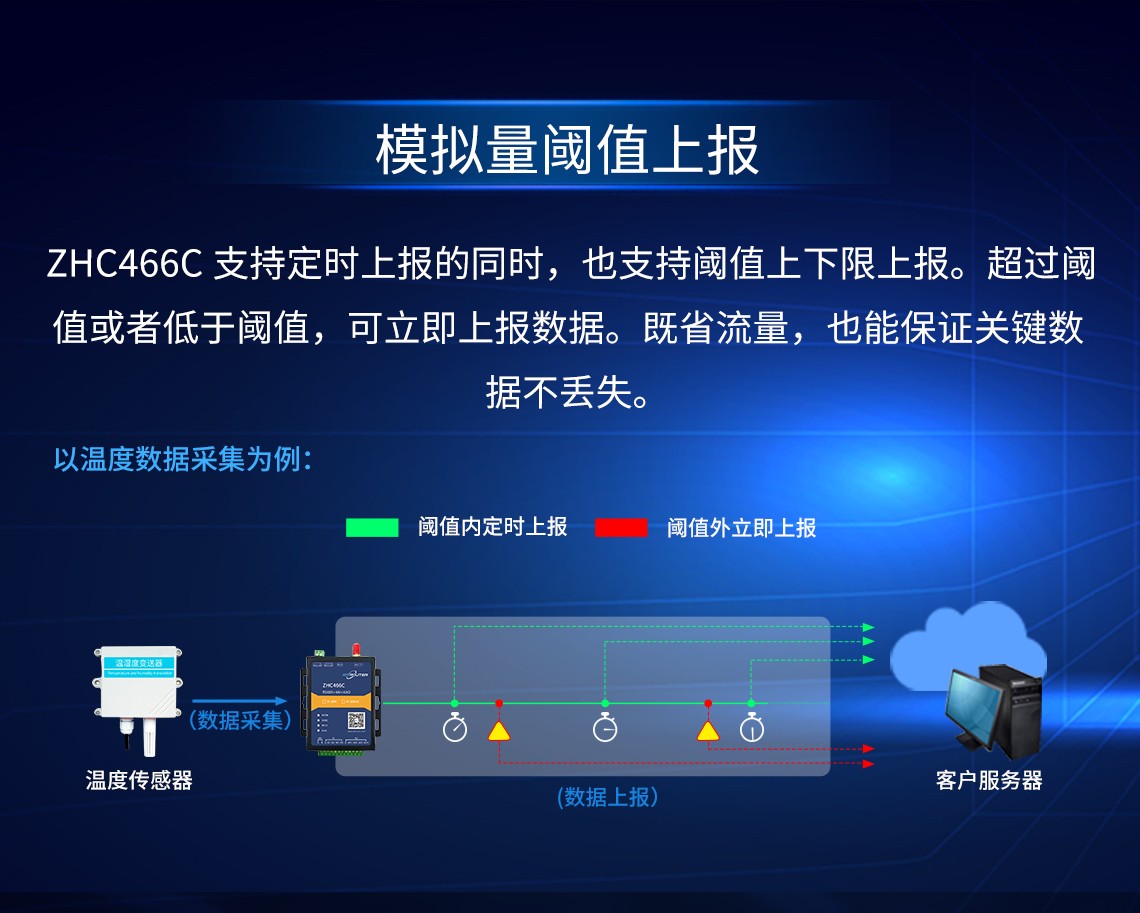 ZHC466C 支持定時(shí)上報(bào)的同時(shí)，也支持闖值上下限上報(bào)