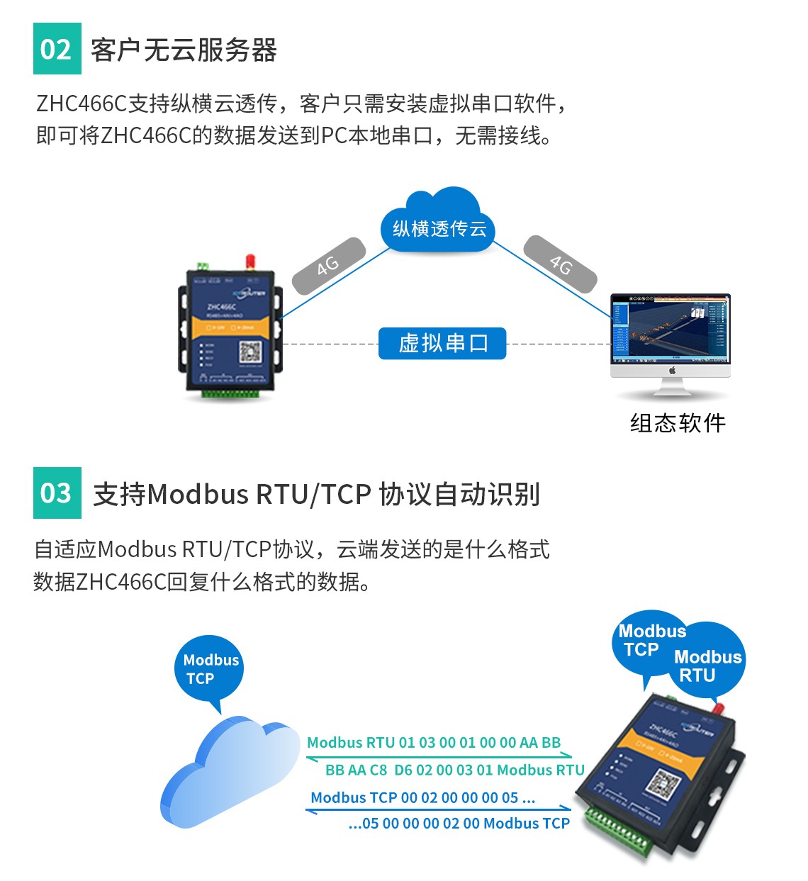 基礎(chǔ)功能介紹1：ZHC466C遵循Modbus RTU/TCP 協(xié)議