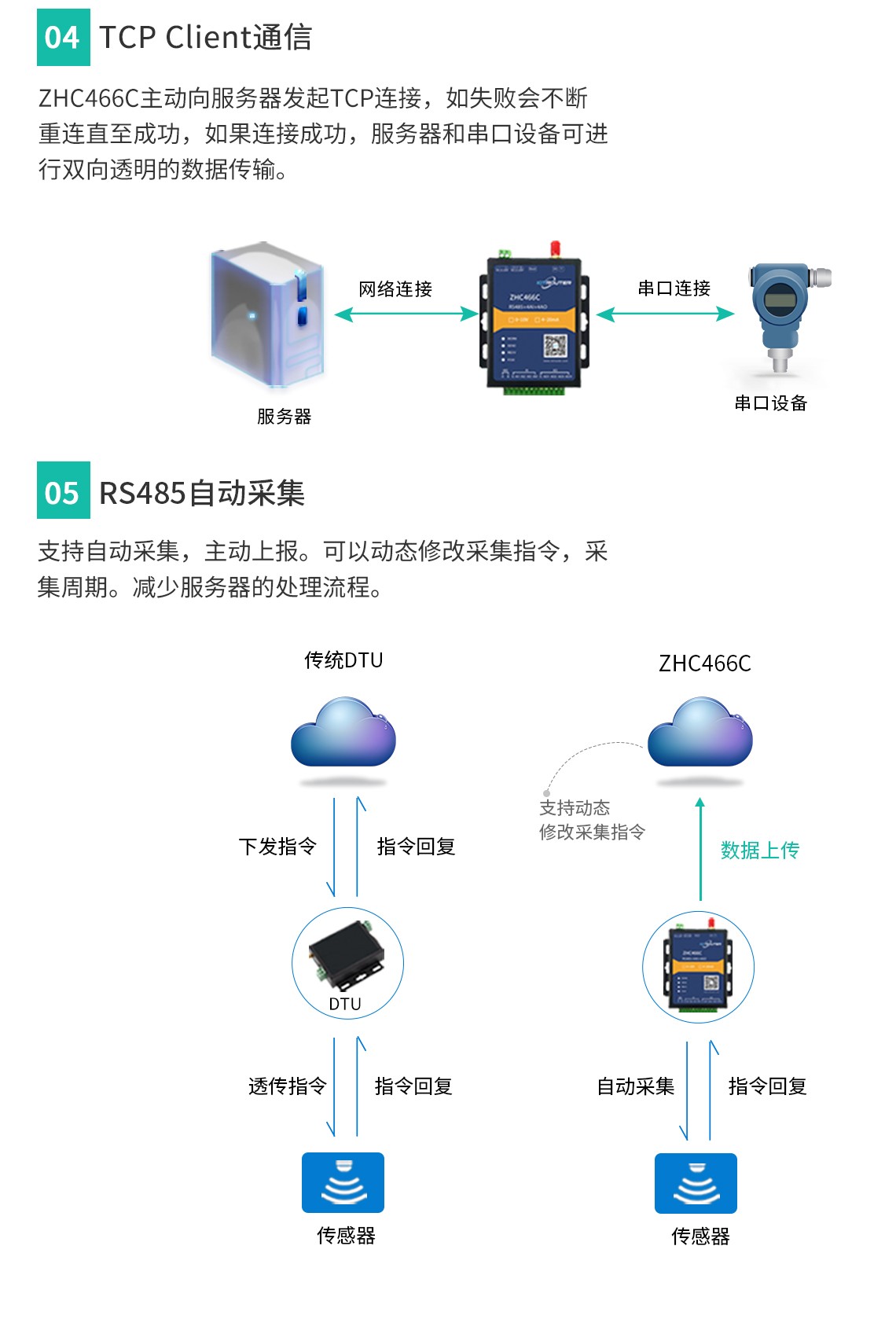 基礎(chǔ)功能介紹2：TCP Client通信
