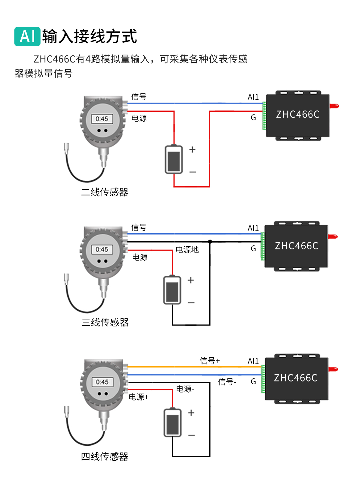 ZHC466C有4路模擬量輸入，可采集各種儀表傳感器模擬量信號(hào)