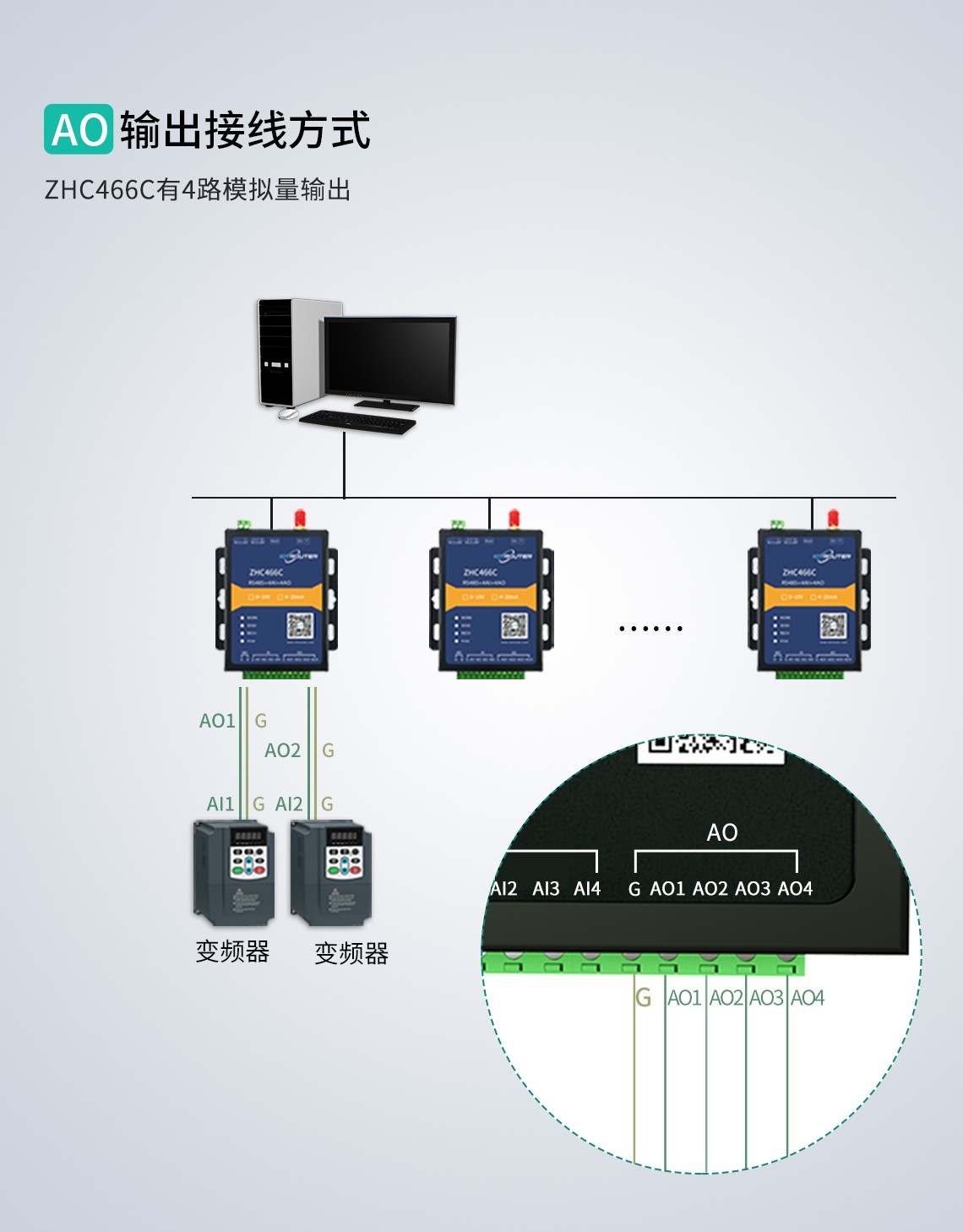 ZHC466C有4路模擬量輸出