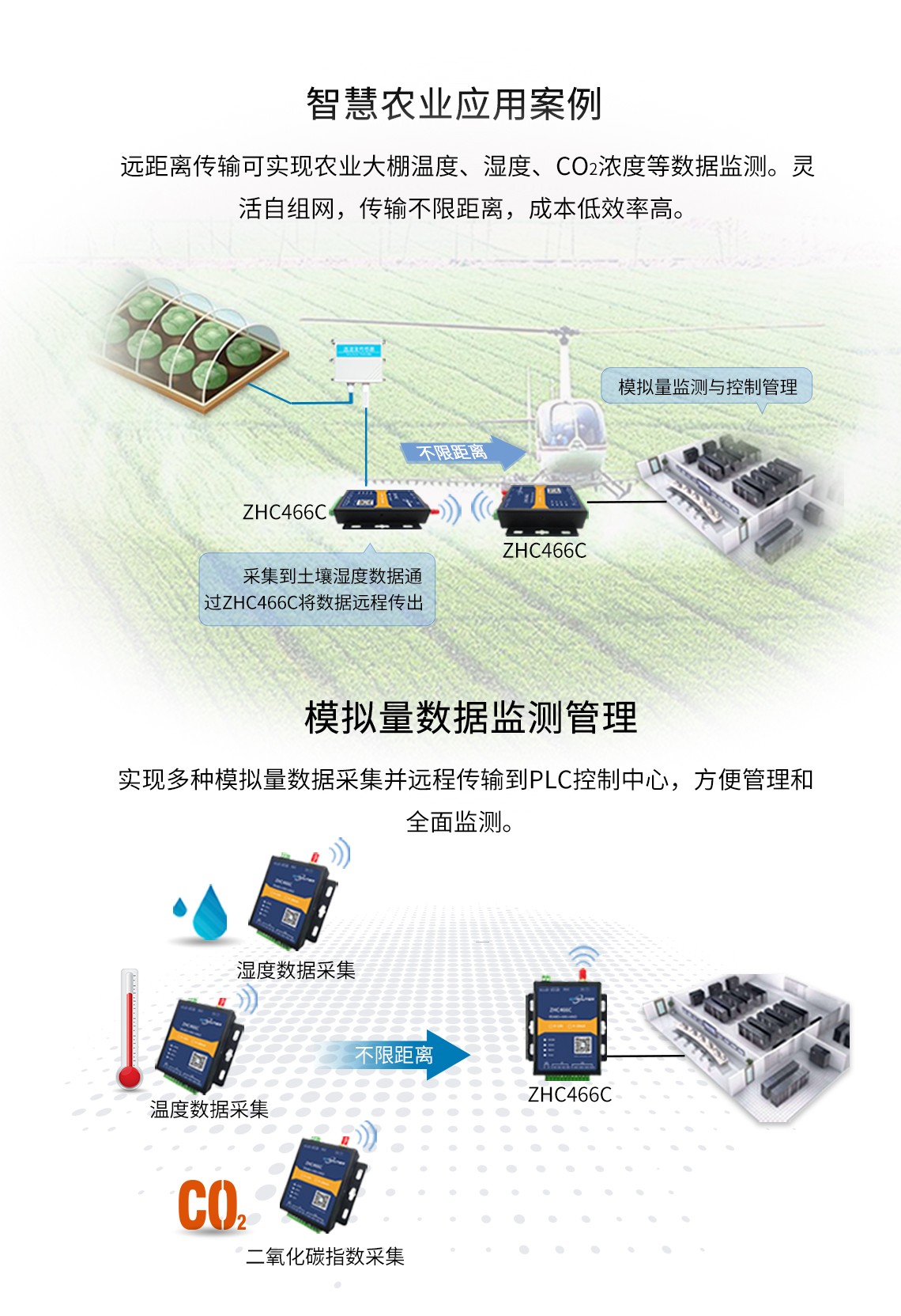 ZHC466C智慧農(nóng)業(yè)應(yīng)用案例