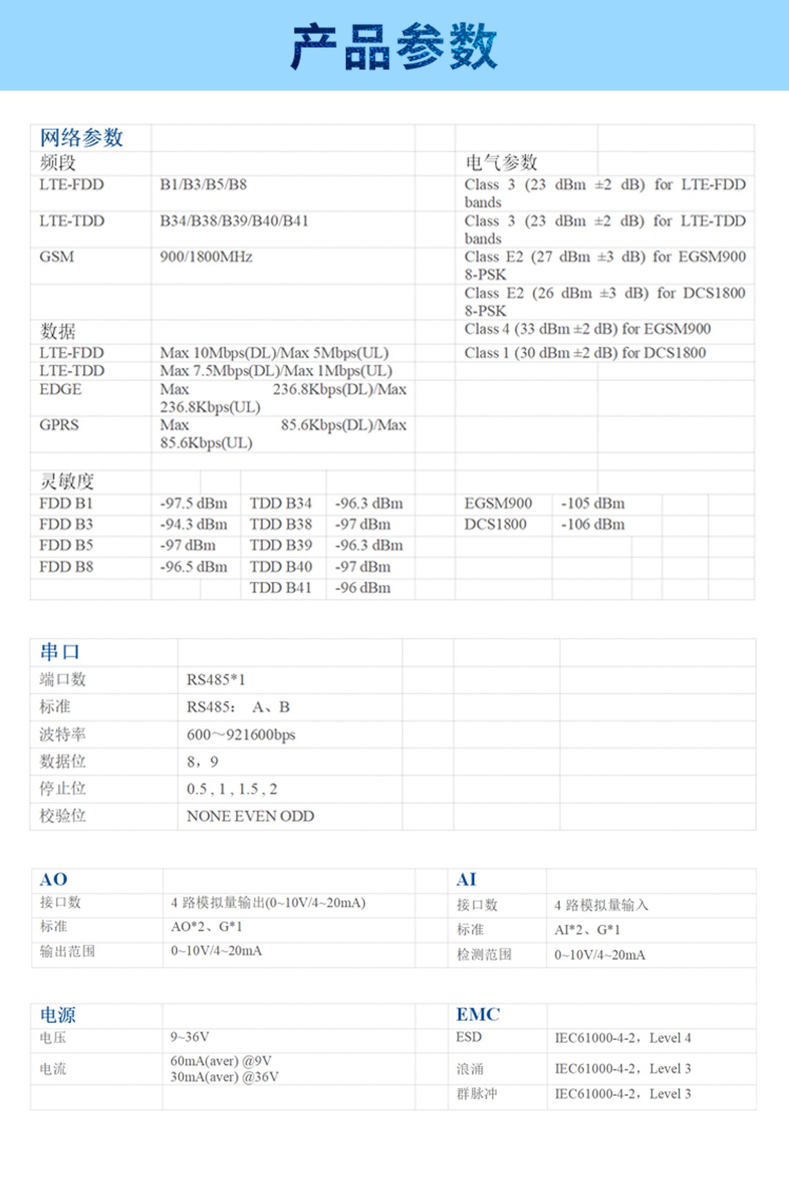 邊緣計(jì)算網(wǎng)關(guān)/物聯(lián)網(wǎng)平臺(tái)/網(wǎng)關(guān)模塊/縱橫智控