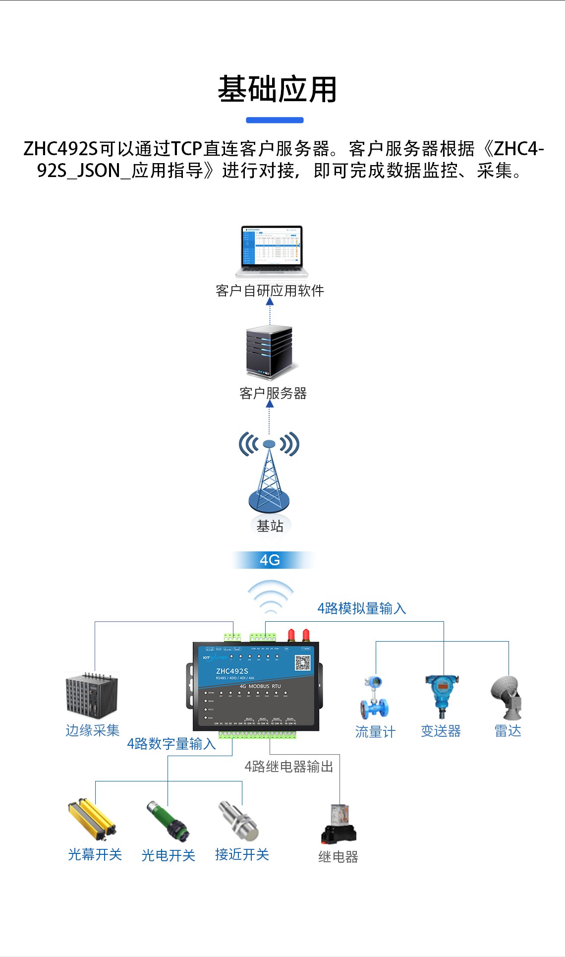 ZHC492S基礎(chǔ)應(yīng)用