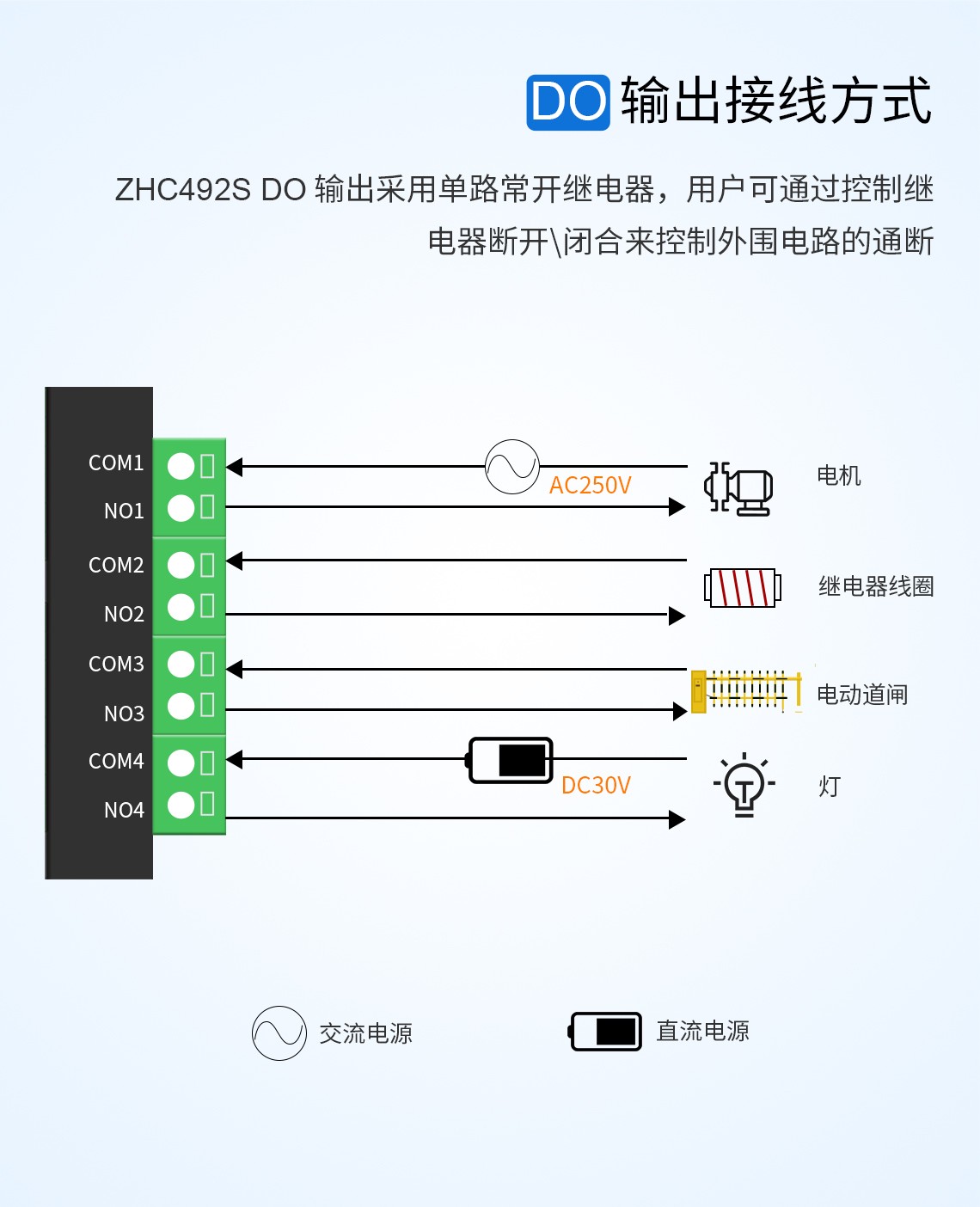 DO輸出接線方式 