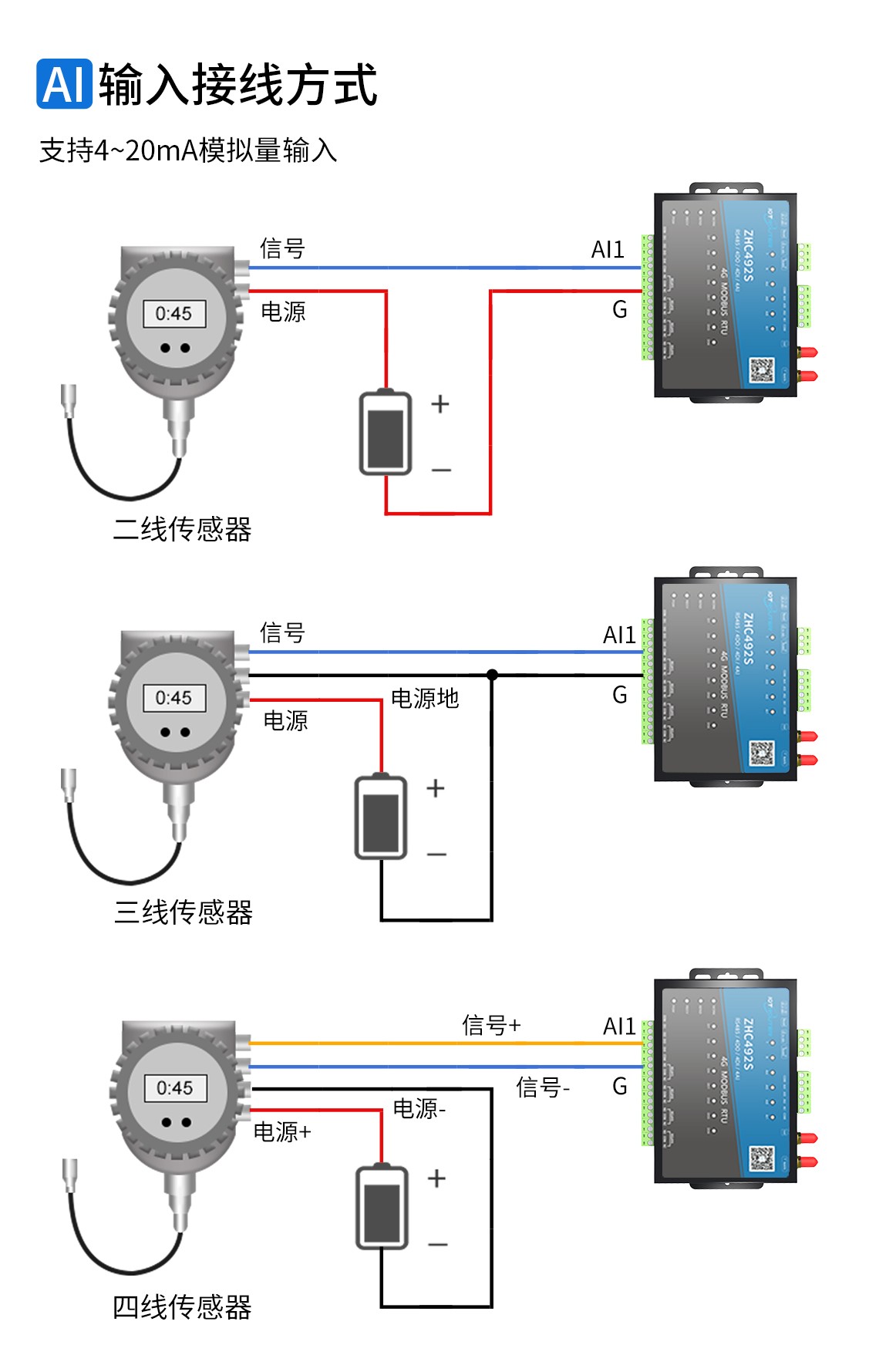 AI輸入接線方式