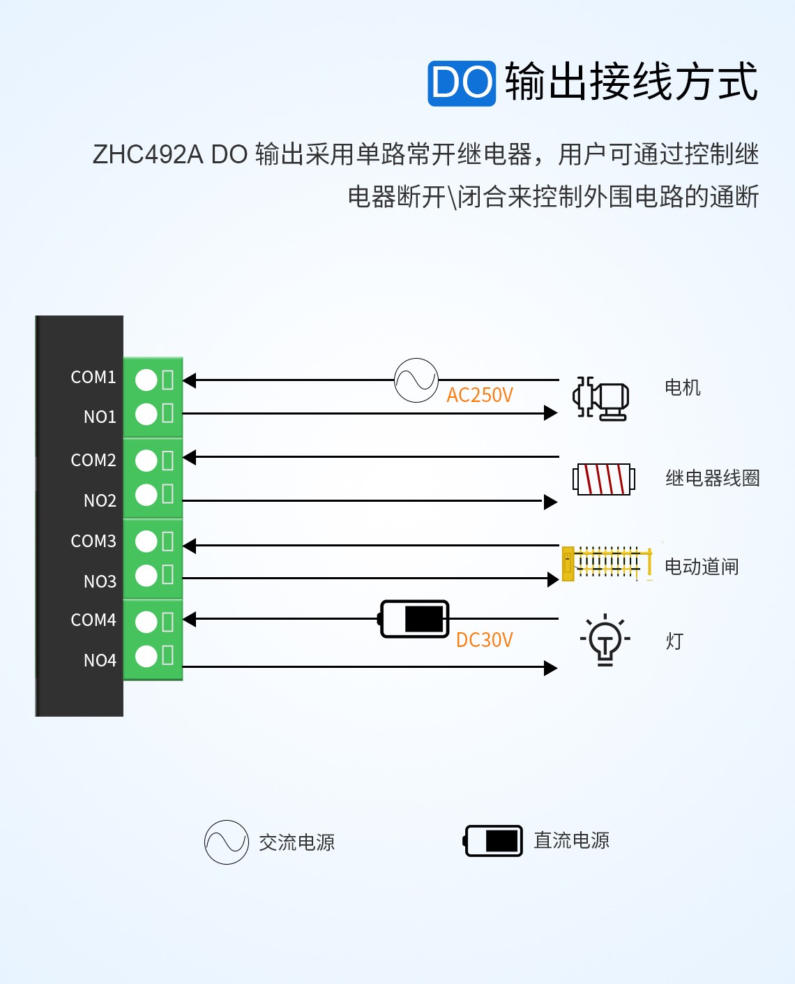 DO輸出接線方式說明