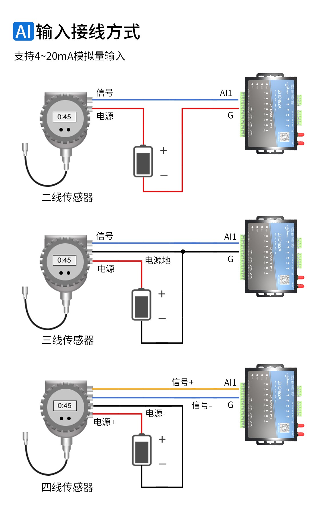 AI輸入接線方式說明