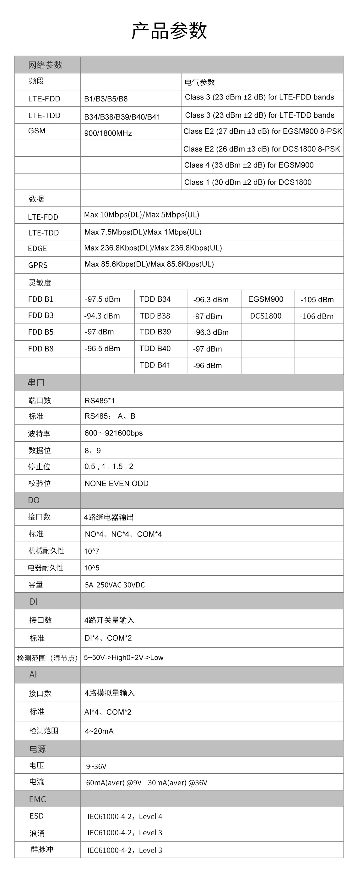 阿里云RTU ZHC492A產(chǎn)品參數(shù)
