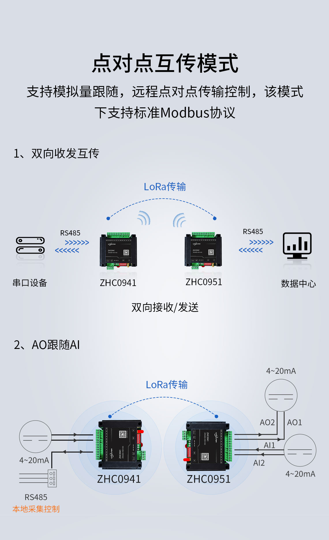 邊緣計算網(wǎng)關(guān)/物聯(lián)網(wǎng)平臺/網(wǎng)關(guān)模塊/縱橫智控