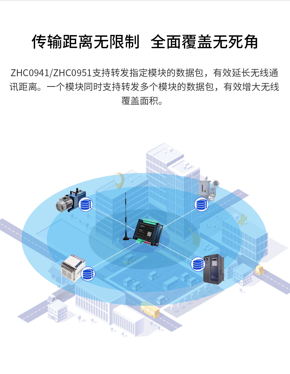 邊緣計算網(wǎng)關(guān)/物聯(lián)網(wǎng)平臺/網(wǎng)關(guān)模塊/縱橫智控