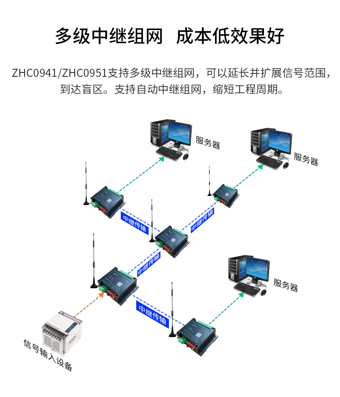 邊緣計算網(wǎng)關(guān)/物聯(lián)網(wǎng)平臺/網(wǎng)關(guān)模塊/縱橫智控