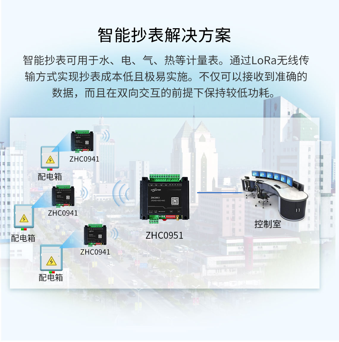 邊緣計算網(wǎng)關(guān)/物聯(lián)網(wǎng)平臺/網(wǎng)關(guān)模塊/縱橫智控