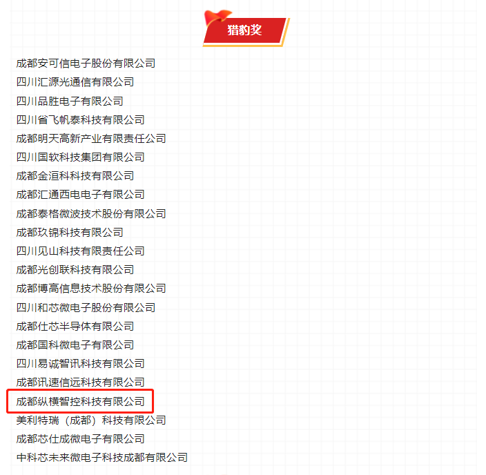 獲獎成員公司