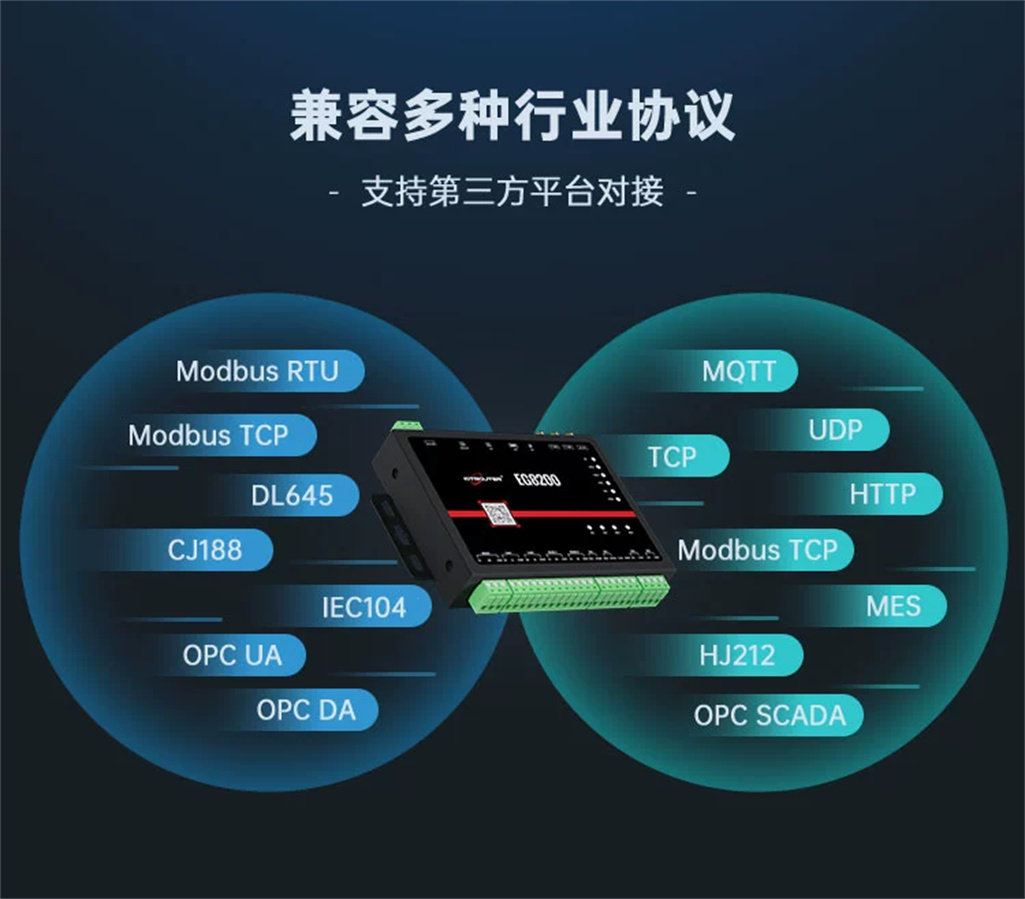 全面通信能力