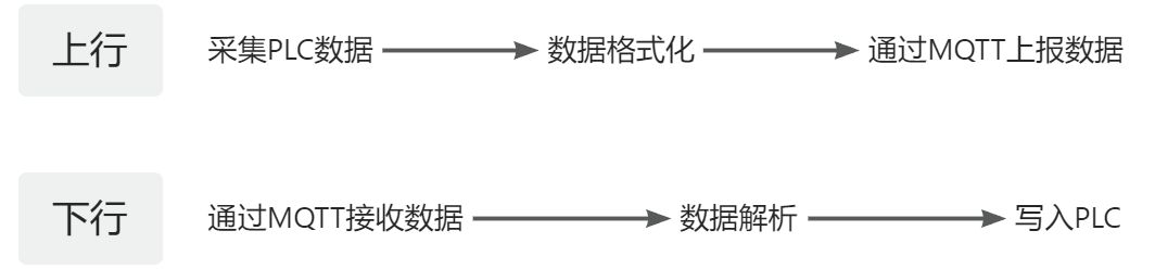 需求分析