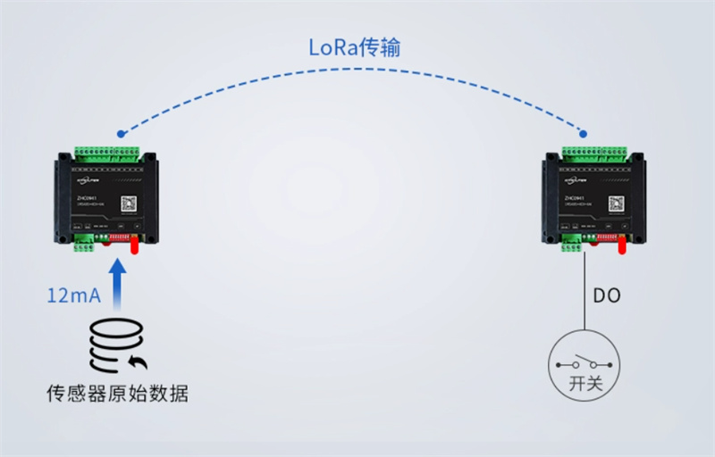 邊緣計(jì)算網(wǎng)關(guān)/物聯(lián)網(wǎng)平臺(tái)/網(wǎng)關(guān)模塊/縱橫智控