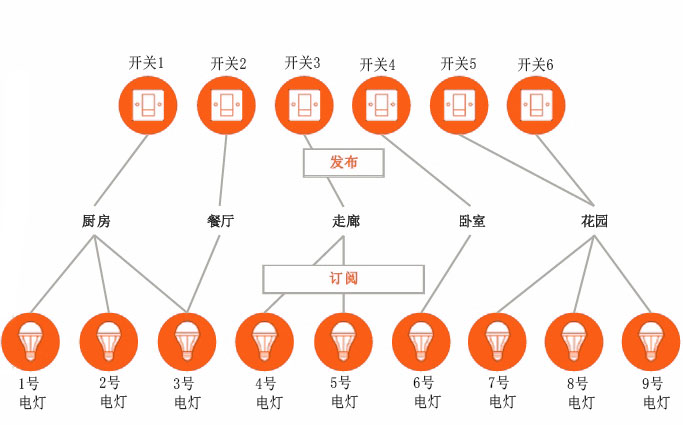 邊緣計算網(wǎng)關(guān)/物聯(lián)網(wǎng)平臺/網(wǎng)關(guān)模塊/縱橫智控