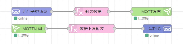 邊緣計(jì)算網(wǎng)關(guān)/物聯(lián)網(wǎng)平臺/網(wǎng)關(guān)模塊/縱橫智控