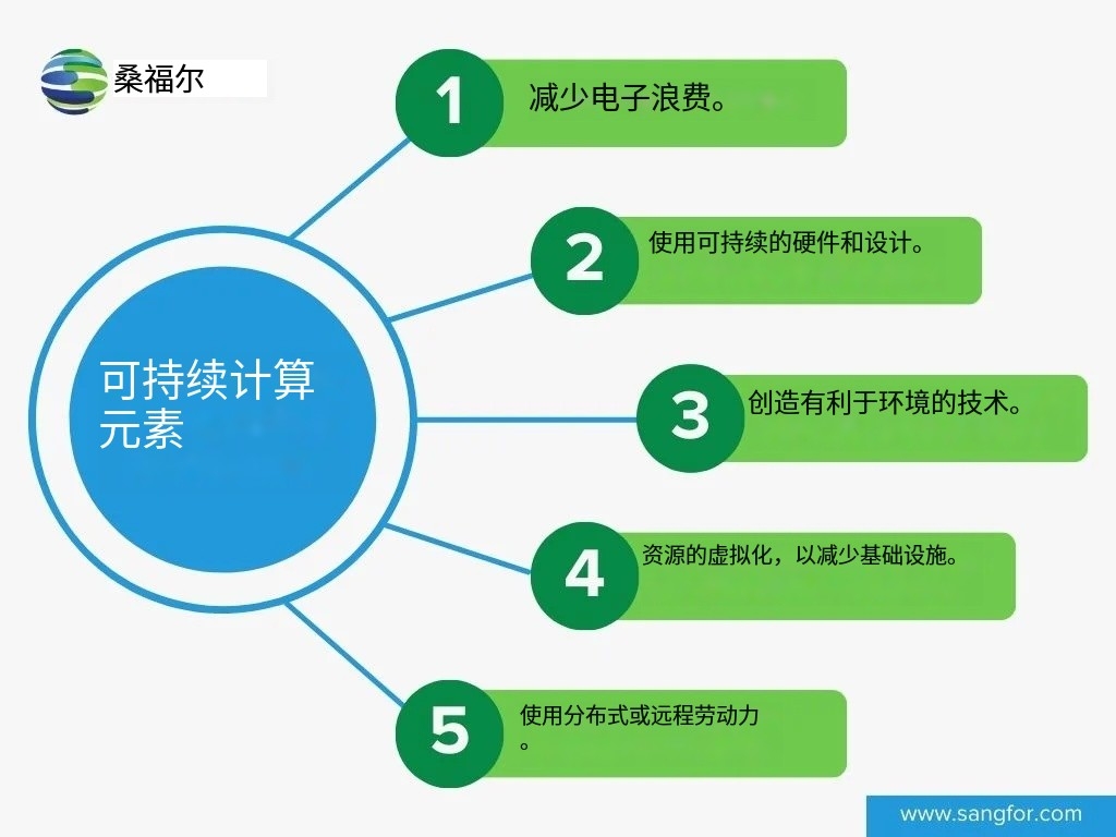 邊緣計(jì)算網(wǎng)關(guān)/物聯(lián)網(wǎng)平臺(tái)/網(wǎng)關(guān)模塊/縱橫智控