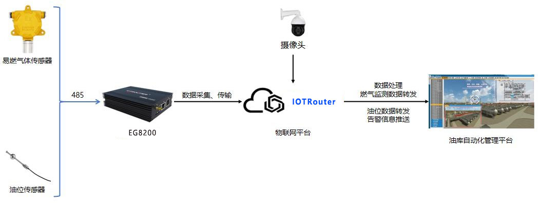 邊緣計算網關/物聯網平臺/網關模塊/縱橫智控
