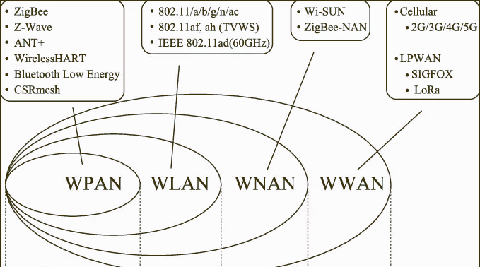 邊緣計(jì)算網(wǎng)關(guān)/物聯(lián)網(wǎng)平臺(tái)/網(wǎng)關(guān)模塊/縱橫智控