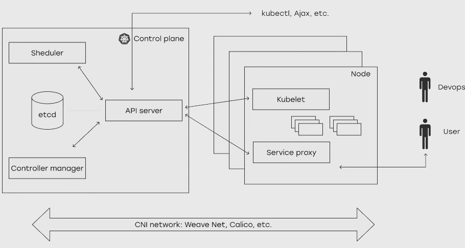 kubernetes架構(gòu)-為何很多公司不用k8s？