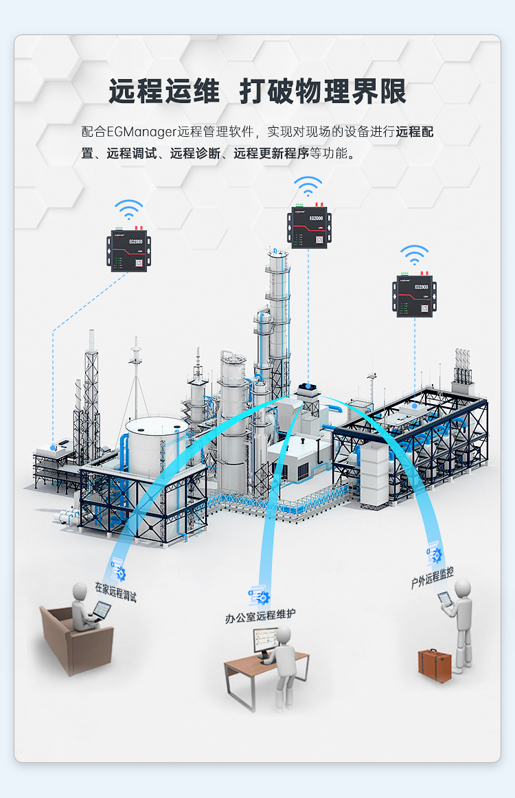EG2000的遠程調(diào)試模塊配合斷點續(xù)傳機制，在信號不穩(wěn)定的山區(qū)環(huán)境仍能完成升級。