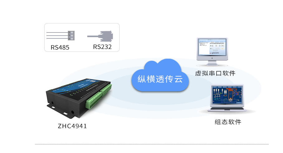 虛擬串口工具軟件VSPD-快速搭建虛擬串口通信的實用教程
