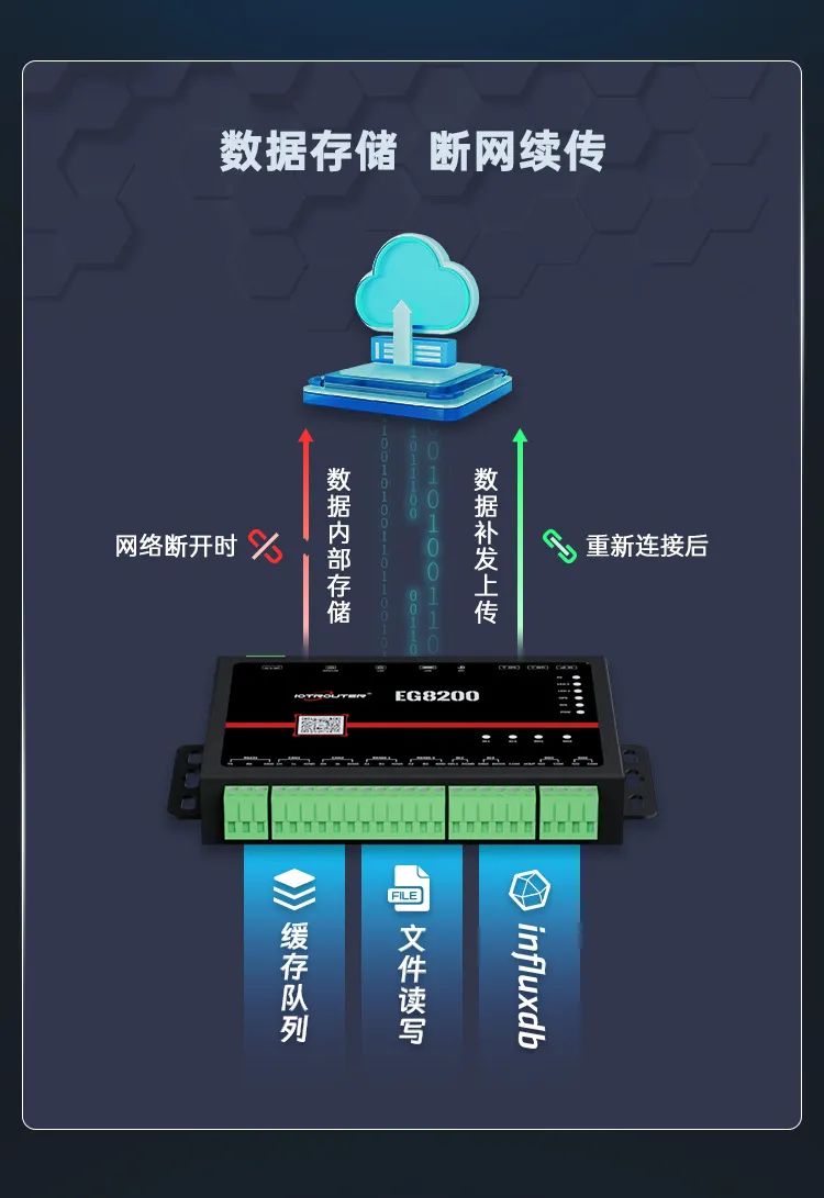 Node-RED邊緣計(jì)算網(wǎng)關(guān)-兼容主流PLC與多協(xié)議IoT可視化編程
