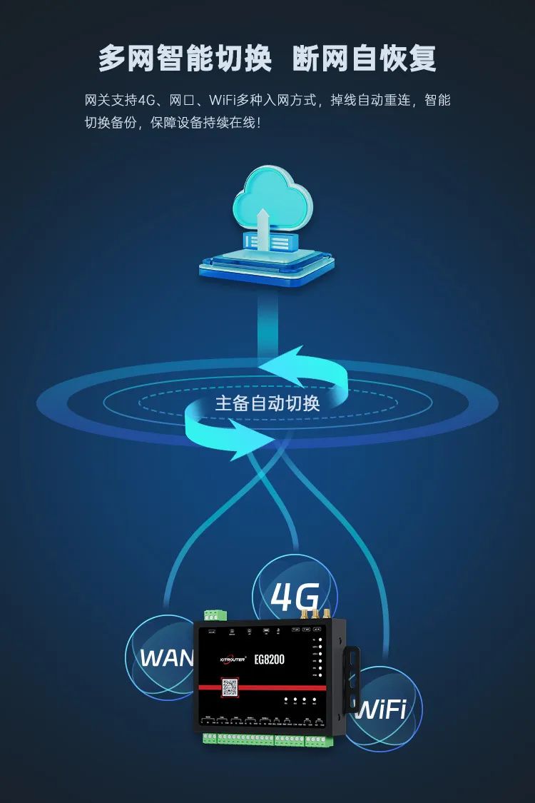 Node-RED邊緣計(jì)算網(wǎng)關(guān)-兼容主流PLC與多協(xié)議IoT可視化編程