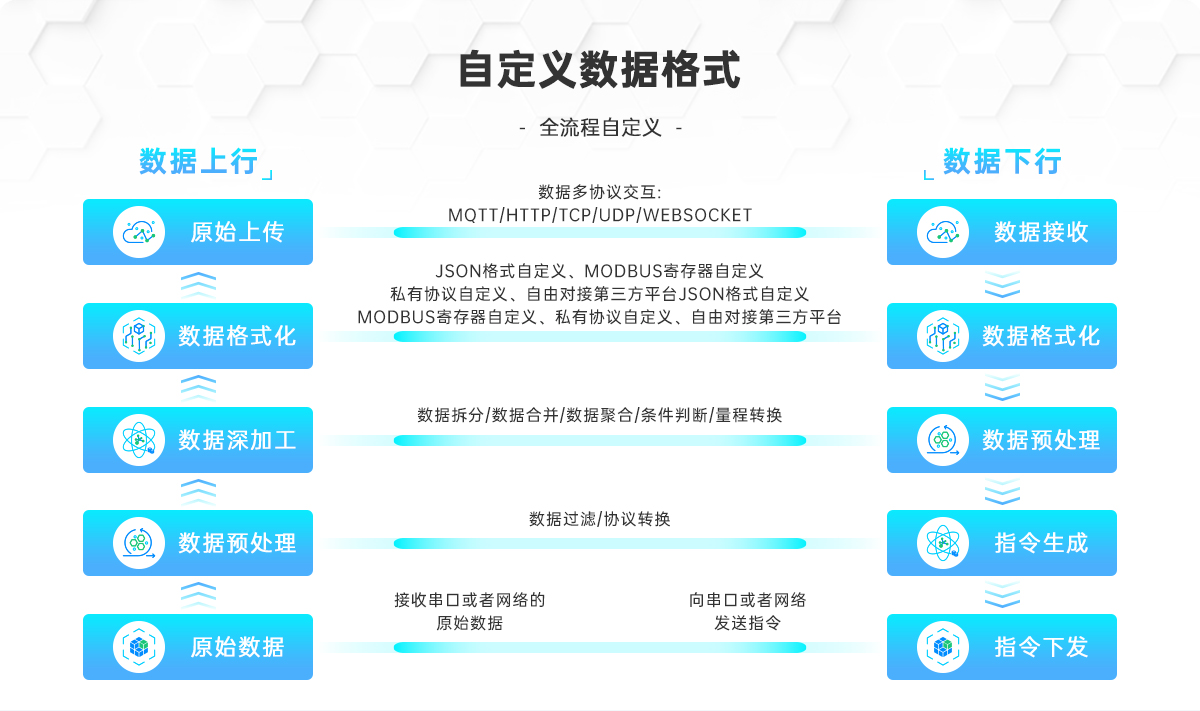 工業(yè)智能網(wǎng)關(guān)是什么，為什么能解決那么多工廠問題