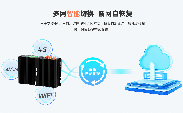 有線、無線和工業(yè)協(xié)議入網(wǎng)的邊緣計算網(wǎng)關(guān)有什么不同