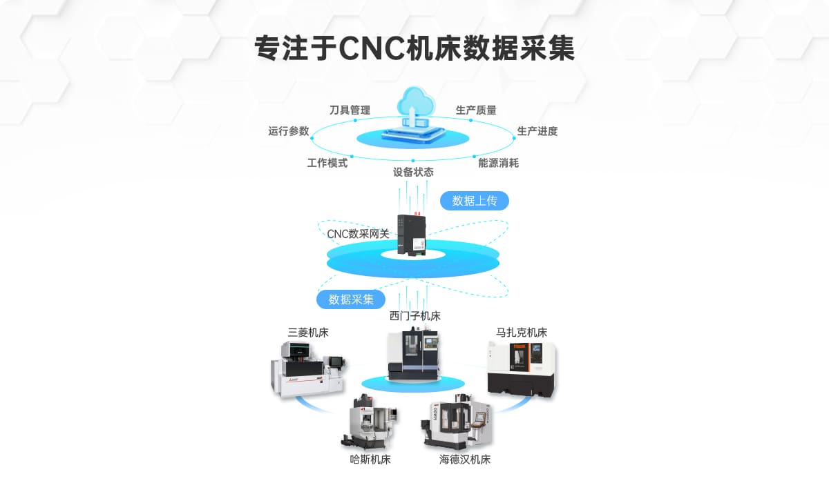 邊緣計算網(wǎng)關/物聯(lián)網(wǎng)平臺/網(wǎng)關模塊/縱橫智控