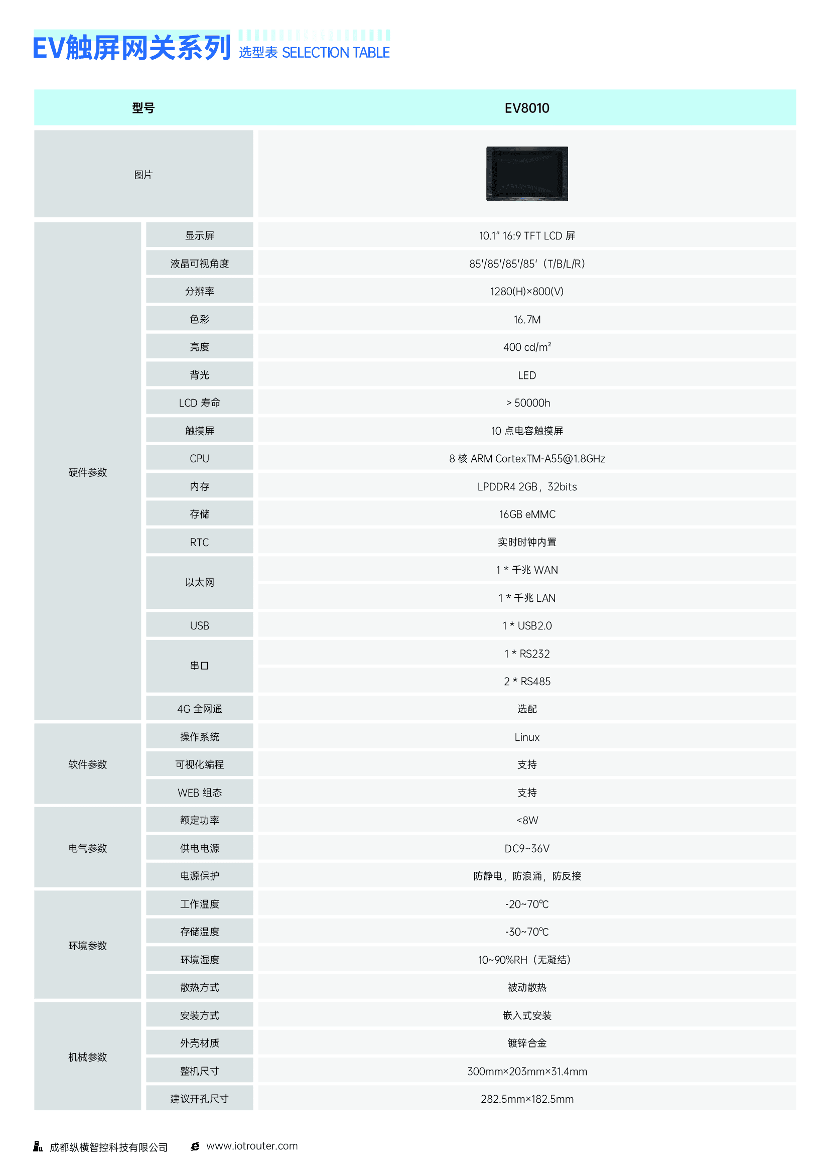 EG|ER|EV|EA|ET|DTU/RTU-邊緣計(jì)算觸屏網(wǎng)關(guān)終端模塊產(chǎn)品選型手冊(cè)2.0