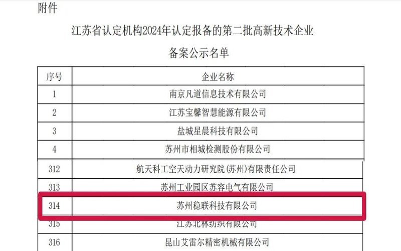 縱橫智控成員企業(yè)蘇州穩(wěn)聯(lián)科技成功通過(guò)國(guó)家高新技術(shù)企業(yè)認(rèn)定