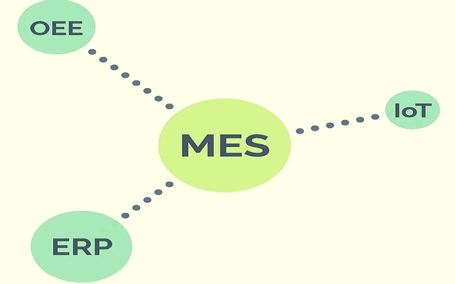 MES系統(tǒng)+工業(yè)物聯(lián)網(wǎng)網(wǎng)關(guān)-實(shí)現(xiàn)生產(chǎn)管控的最佳方案