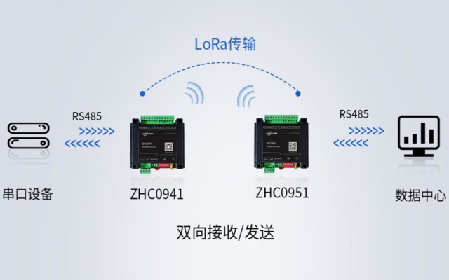 LoRaWAN 1.1版本引入端到端加密（AES-128-CTR）與雙向認(rèn)證