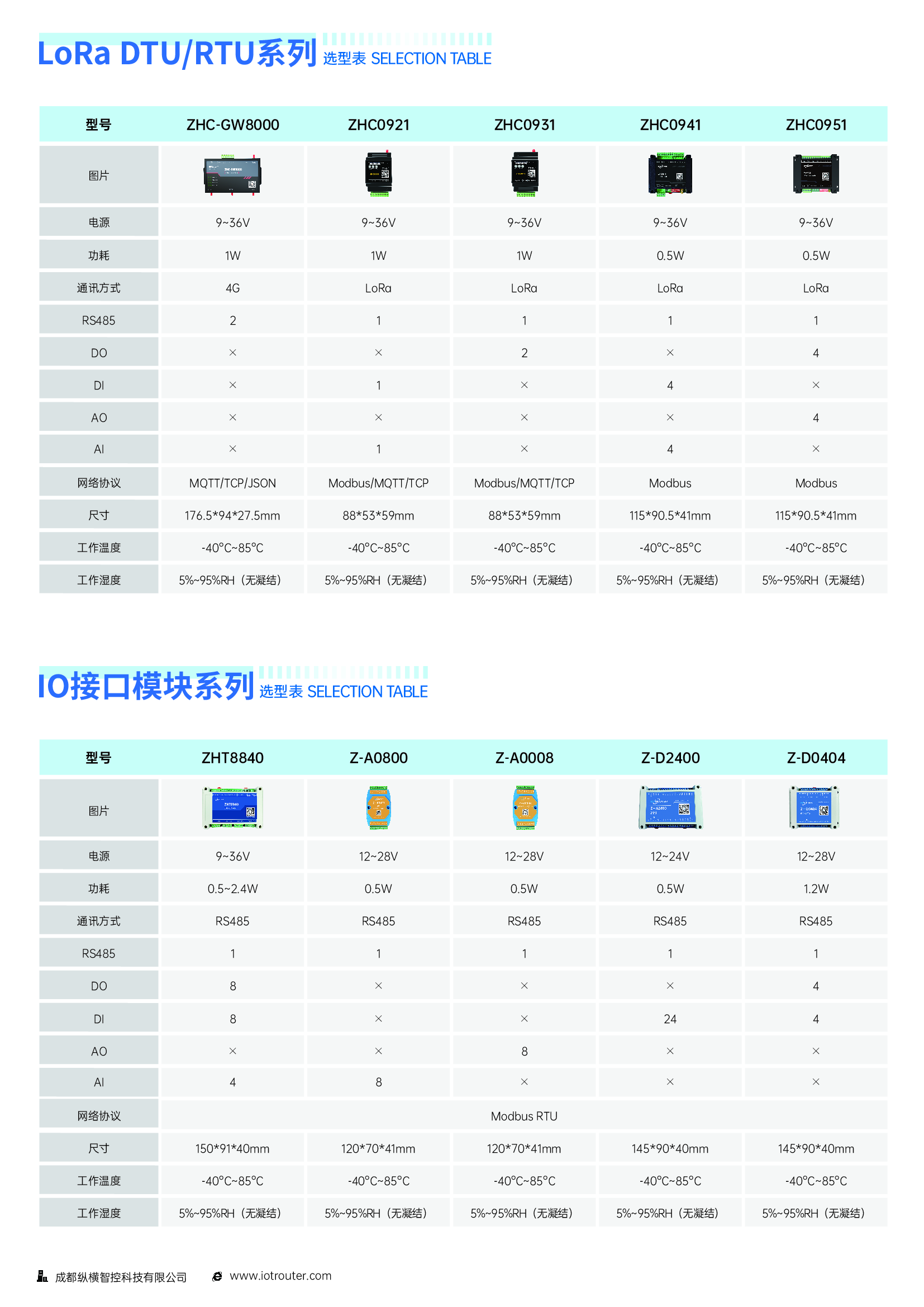 邊緣計(jì)算網(wǎng)關(guān)/物聯(lián)網(wǎng)平臺(tái)/網(wǎng)關(guān)模塊/縱橫智控