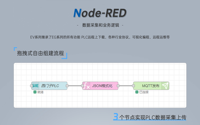 特別是Node-RED接入產品，賦能各行業(yè)的數字化轉型。Node-RED是一種基于流的開發(fā)工具，專為物聯(lián)網（IoT）設計，通過可視化編程實現(xiàn)設備、API和在線服務之間的連接。
