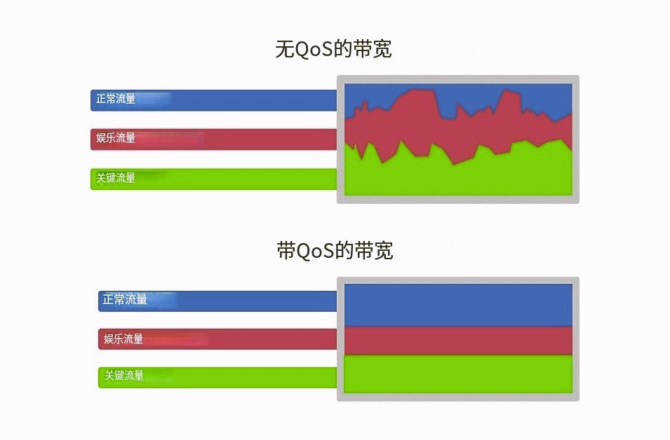 QoS是什么功能設(shè)置深度解析-啟用還是禁用-網(wǎng)絡(luò)流量優(yōu)化核心技術(shù)