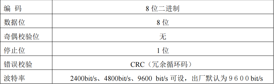 邊緣計算網(wǎng)關(guān)/物聯(lián)網(wǎng)平臺/網(wǎng)關(guān)模塊/縱橫智控