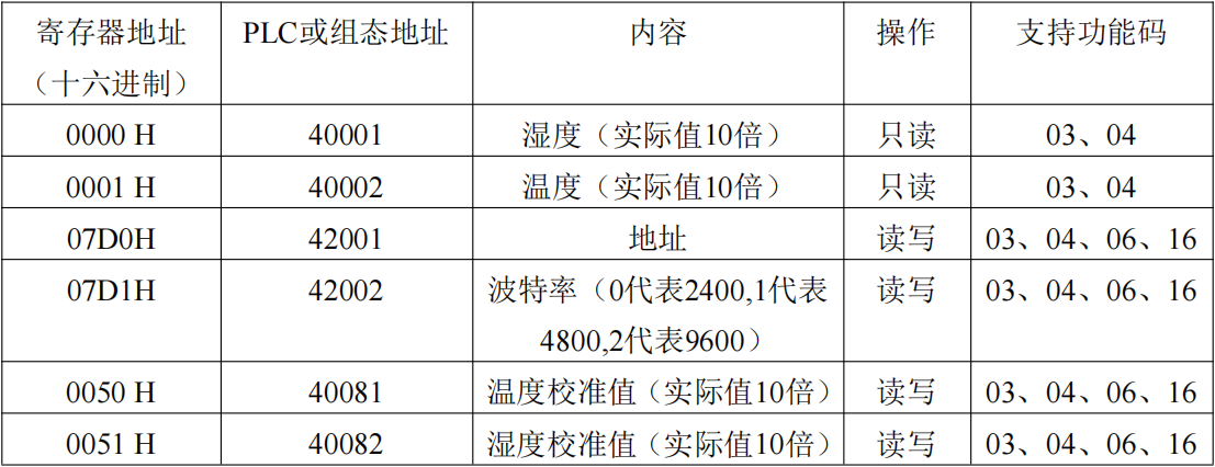 邊緣計算網(wǎng)關(guān)/物聯(lián)網(wǎng)平臺/網(wǎng)關(guān)模塊/縱橫智控