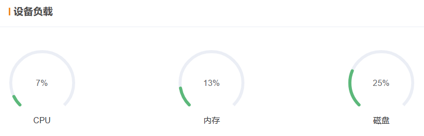 邊緣計算網關/物聯(lián)網平臺/網關模塊/縱橫智控