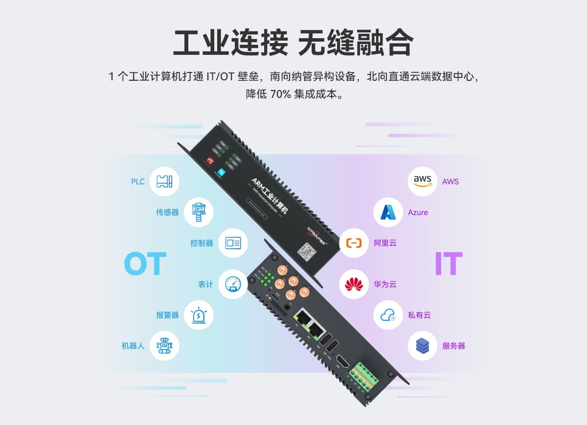 IT+OT整合商-成都縱橫智控
